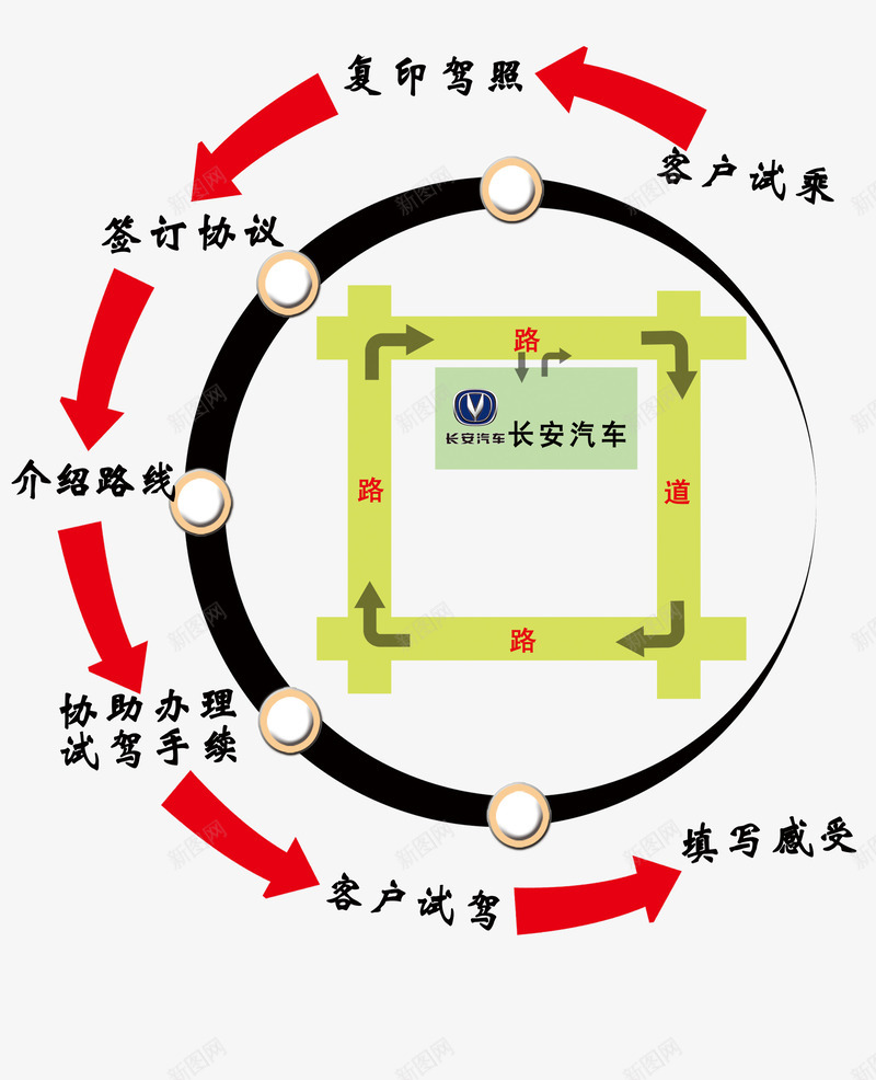 试乘试驾路线图png免抠素材_新图网 https://ixintu.com 手绘路线图 汽车 汽车模板 箭头 红色箭头 试乘试驾路线图 试驾路线 路线 长安悦翔 长安汽车