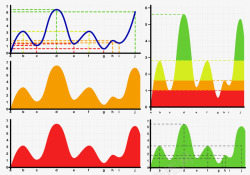 彩色矢量曲线坐标报表彩色坐标曲线抛物线高清图片
