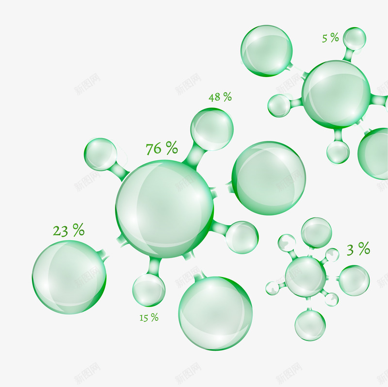 绿色生物泡泡图表png免抠素材_新图网 https://ixintu.com 养颜 化妆品素材 有机生物 氧 水分子 生态 生物 生物元素 细胞 绿色 补水