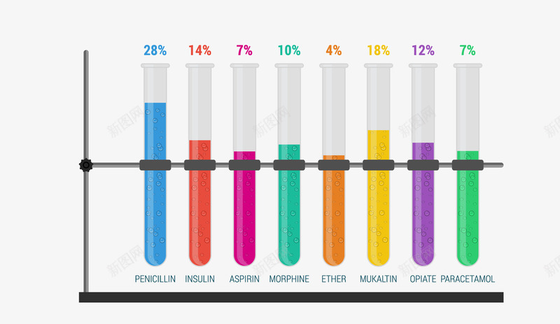 科学实验试管png免抠素材_新图网 https://ixintu.com 五彩试管 实验试管 矢量科学实验试管 试管架子