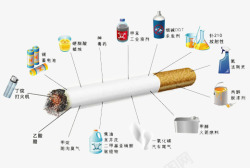 世界无烟日香烟成分图素材