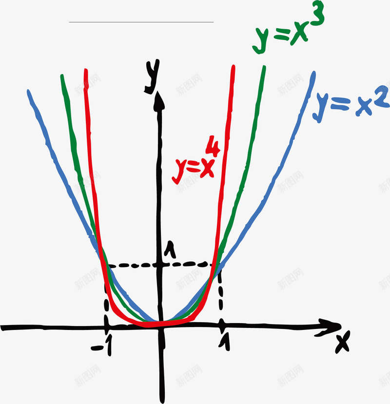 手绘初中数学公式png免抠素材_新图网 https://ixintu.com 全国初中数学联赛 初中数学 初中数学底纹 初中数学题 手绘初中数学公式 数学教学字母