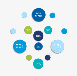 清新流程图素材