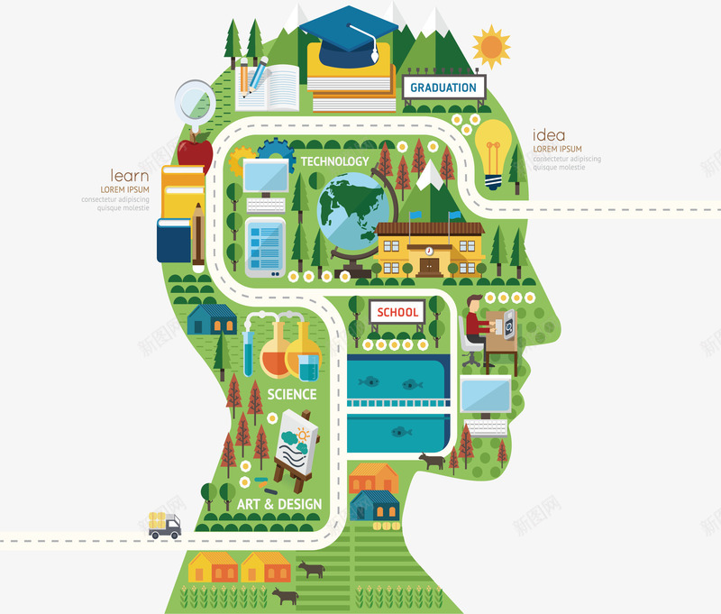 人类大脑信息图表png免抠素材_新图网 https://ixintu.com 人类大脑 信息图表 大脑图表 生态城市 矢量png 绿色城市