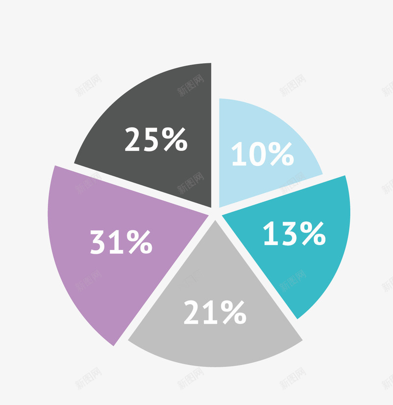 饼形图图表png免抠素材_新图网 https://ixintu.com PPT 五饼 图表 图表素材 圆形数据图 数据报表 海报 矢量单个 矢量图表 配色练习 饼图配色 饼形图图表 饼状数据图