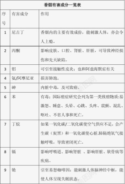 香烟素材库禁烟日香烟成分表高清图片