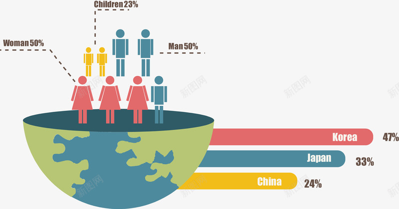 数据人口条形图png免抠素材_新图网 https://ixintu.com 图表 扁平