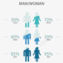 男女数据信息图表矢量图素材