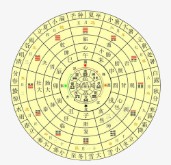 罗盘星座太极八卦星占卜高清图片