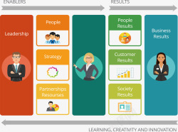 公司战略部署图表矢量图素材