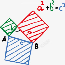 数学教学手绘初中数学公式高清图片