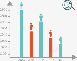 人口不同创意不同人口收入占比矢量图高清图片