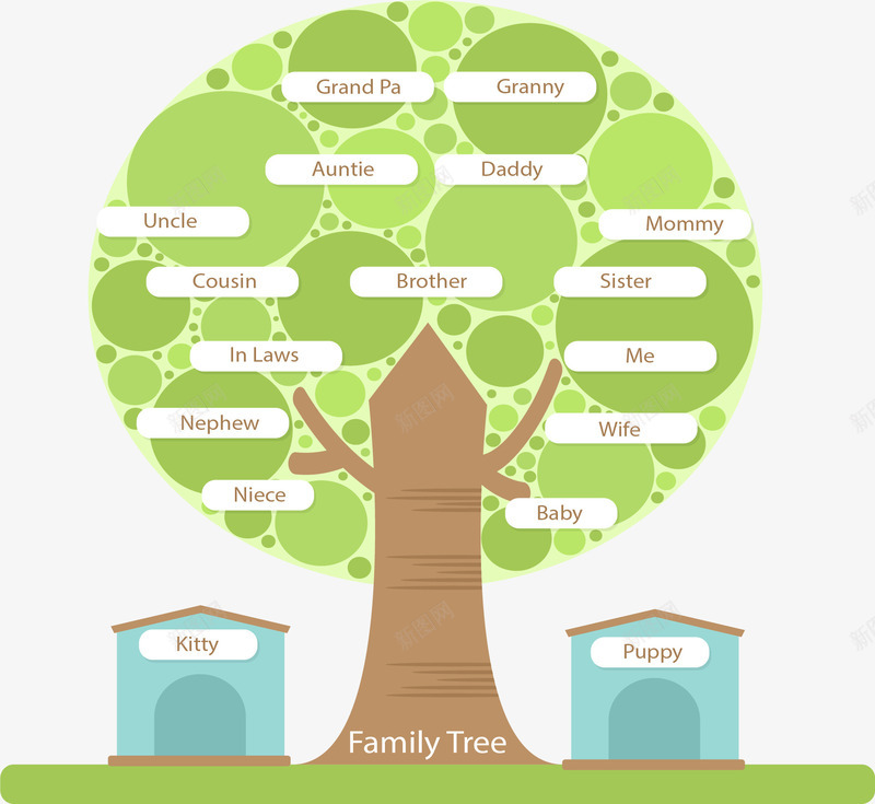 圆形家庭树结构png免抠素材_新图网 https://ixintu.com 分支树 宠物房子 家庭树 树形结构