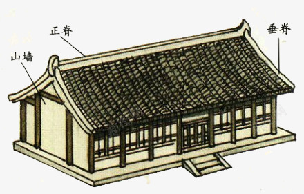 中国建筑png免抠素材_新图网 https://ixintu.com 古建筑 古楼 房屋 木架结构 瓦块