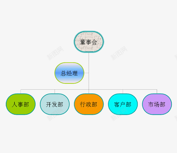 部门结构图png免抠素材_新图网 https://ixintu.com 公司分布 总体架构 管理层结构图 部门架构