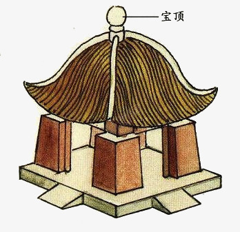 中国建筑png免抠素材_新图网 https://ixintu.com 古建筑 古楼 房屋 木架结构 瓦块