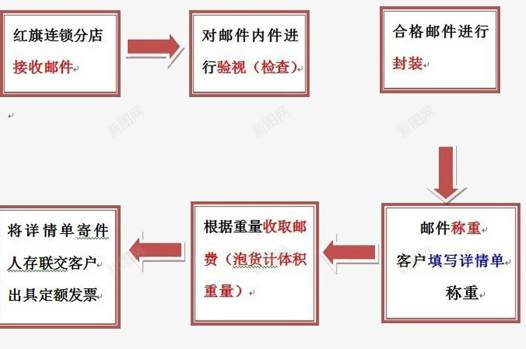 收取邮件操作流程png免抠素材_新图网 https://ixintu.com 图片 操作流程 收取 邮件