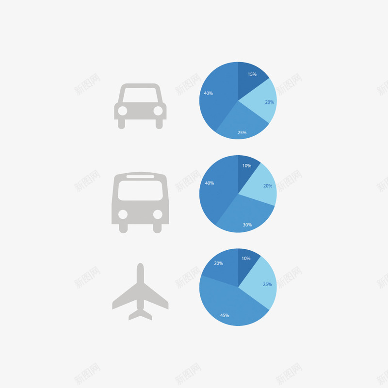 车辆与出行人口比例饼状图png免抠素材_新图网 https://ixintu.com 总结 报表 调查结果