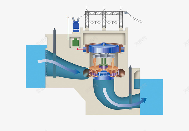 变电站内部结构psd免抠素材_新图网 https://ixintu.com 海水 涡轮 电站 科技 能源