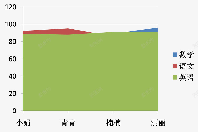 各科成绩单png免抠素材_新图网 https://ixintu.com 各科成绩单 名字 彩色 成绩单 数字 数学 英语 语文