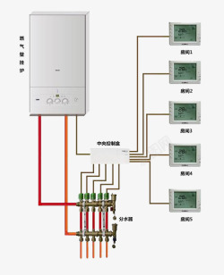 壁挂炉工作原理素材