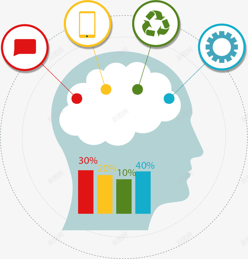 柱形图创意大脑分类图png免抠素材_新图网 https://ixintu.com 分类标签 大脑 扁平化 数据图表 柱形图