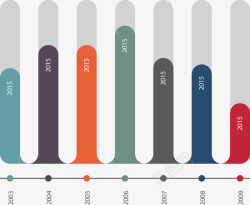 柱状时间轴圆角统计图高清图片