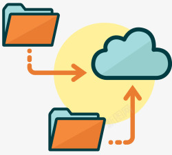 网络共享文件和文件夹云端文件夹服务器高清图片