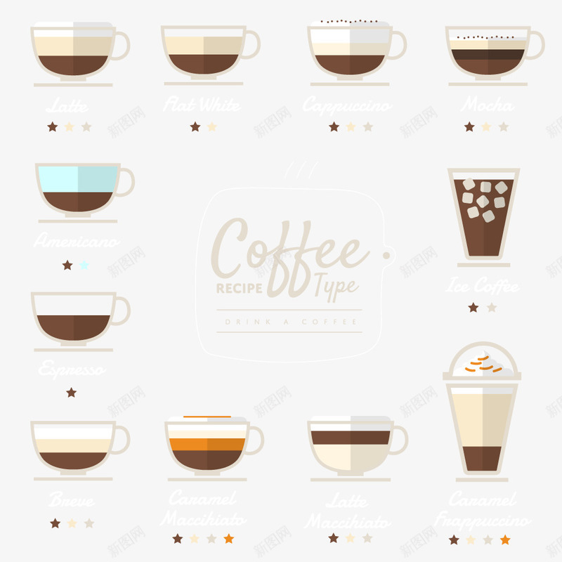 咖啡菜单png免抠素材_新图网 https://ixintu.com 卡布奇诺 卡通图案 咖啡 拿铁 装饰图案 雪顶咖啡