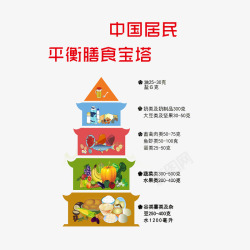 手绘拱桥宝塔中国居民平衡膳食宝塔高清图片