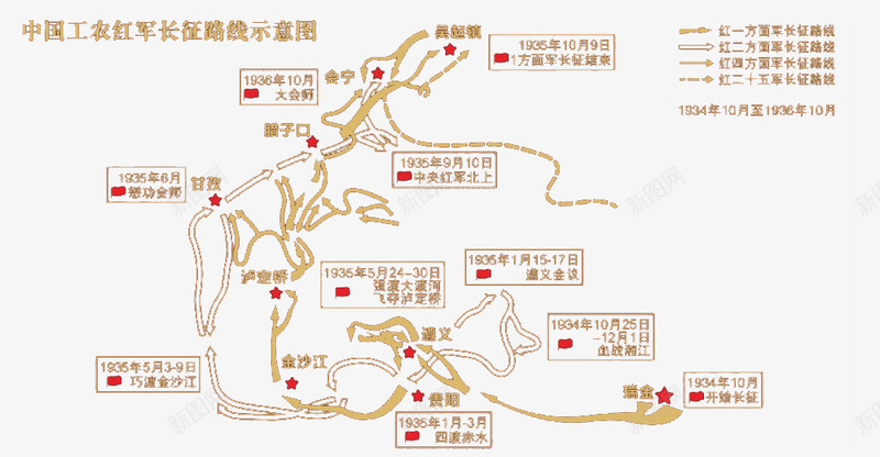 长征路线图矢量图ai免抠素材_新图网 https://ixintu.com 路线图 长征 矢量图