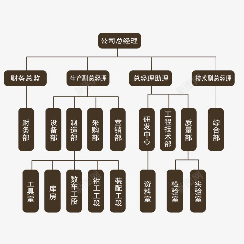 公司组织结构png免抠素材_新图网 https://ixintu.com 公司结构 网页设计 装饰图案