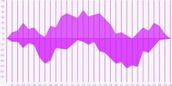 紫色股票走势图素材