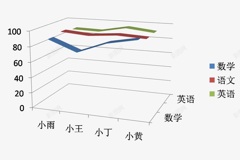 立体成绩单png免抠素材_新图网 https://ixintu.com 人名 分数 名字 图表 成绩单 数字 科目 科目成绩 立体图表