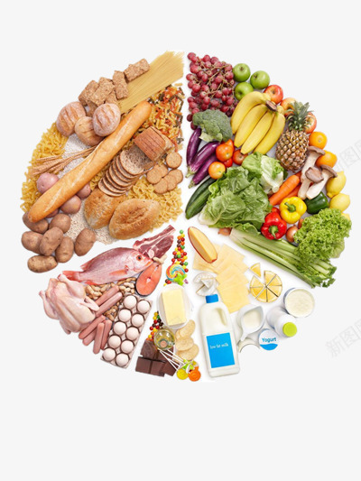 食物分类png免抠素材_新图网 https://ixintu.com 健康食物 分类 分类食物 美食 营养 食物