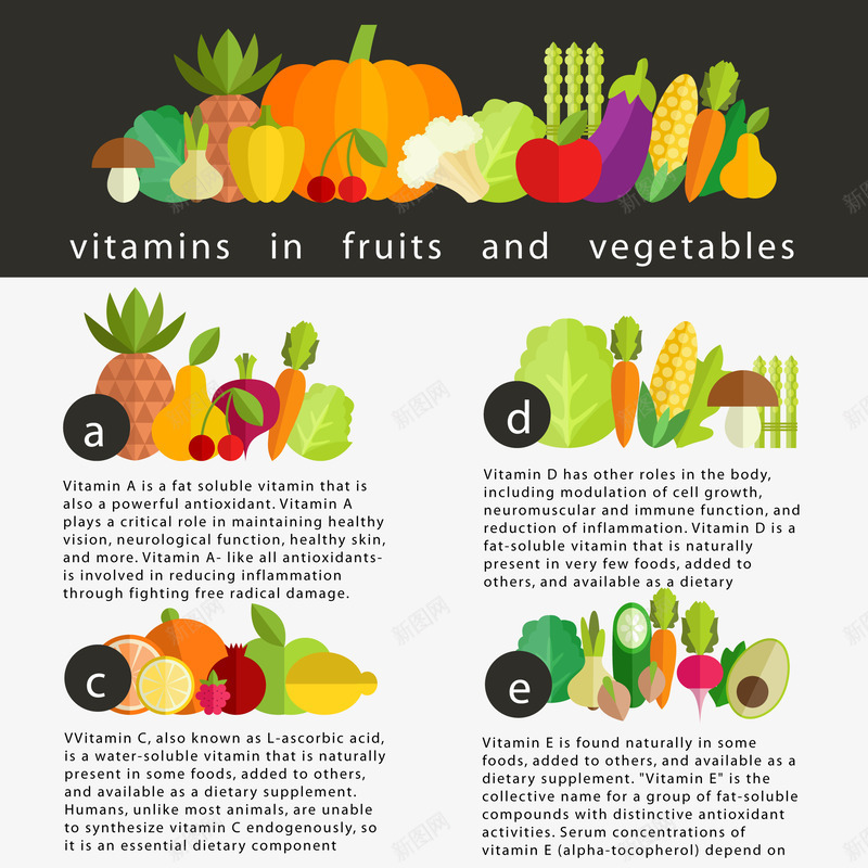 水果和蔬菜的维生素信息图矢量图ai免抠素材_新图网 https://ixintu.com 南瓜 梨子 樱桃 水果 玉米 白菜 胡萝卜 花椰菜 茄子 菠萝 蔬菜 蘑菇 西红柿 矢量图