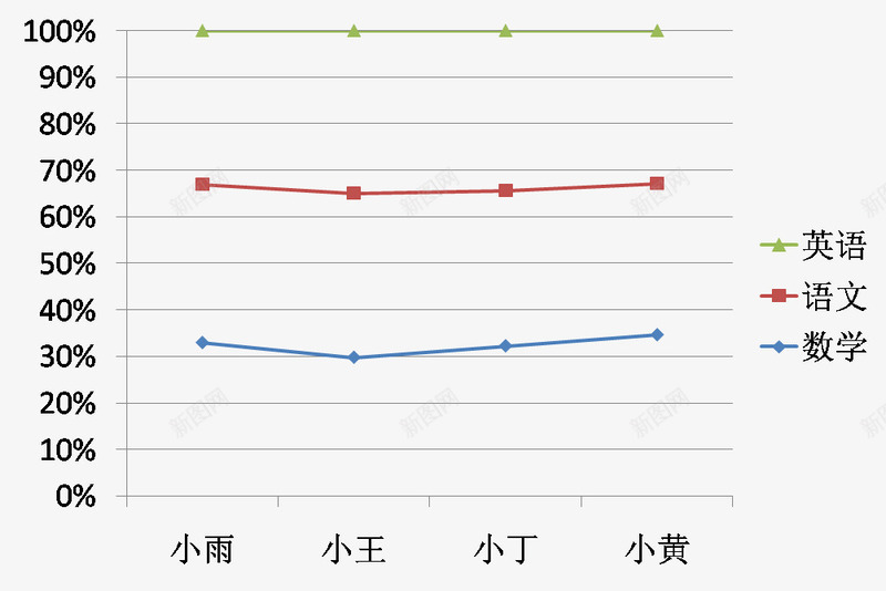 点状成绩单png免抠素材_新图网 https://ixintu.com 各科目 名字 成绩单 点状 班级成绩单 科目成绩