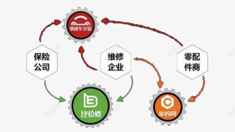 大数据时代png免抠素材_新图网 https://ixintu.com ppt用 大数据时代 市场推广 数据整理 逻辑关系整理 项目研究