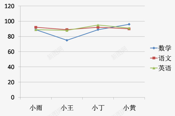 科目成绩单图标图标