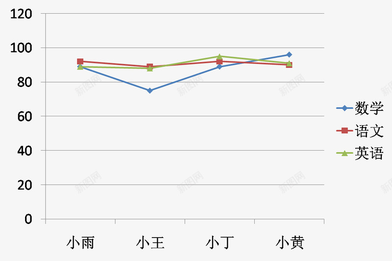 科目成绩单图标png_新图网 https://ixintu.com 名字 图标 姓名 成绩单 数字 数学 科目 语文