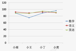 数学成绩单科目成绩单图标高清图片