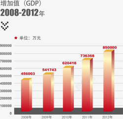 总额红色年增加值报表高清图片