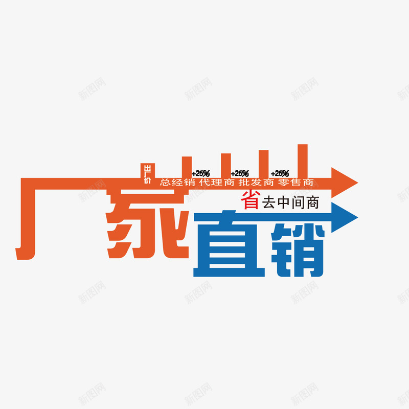 厂家直销字体png免抠素材_新图网 https://ixintu.com 厂家直销 厂家直销字体设计 厂家直销艺术字 文案