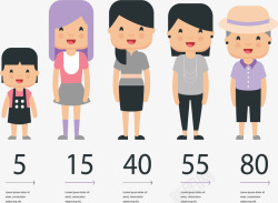 不同年龄段不同年龄状态的女人矢量图高清图片