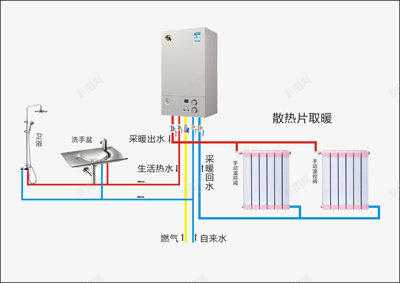 壁挂炉工作原理png免抠素材_新图网 https://ixintu.com 原理图 取暖设备 壁挂炉 小家电