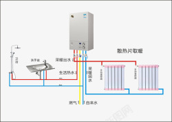 壁挂炉工作原理素材