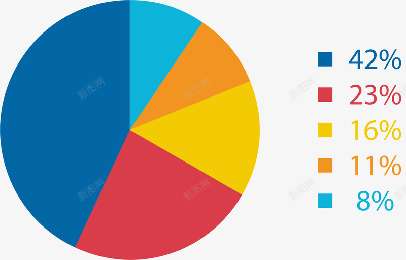 彩色饼状图矢量图ai免抠素材_新图网 https://ixintu.com ppt图案 分析 商务 数据 饼状图 矢量图