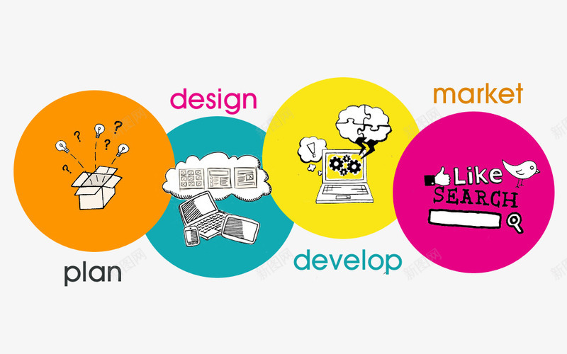网站建设步骤png免抠素材_新图网 https://ixintu.com 实行 执行 步骤 流程 计划 设计