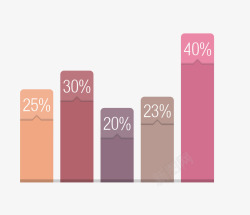 占比分配图柱状图占比分配图高清图片