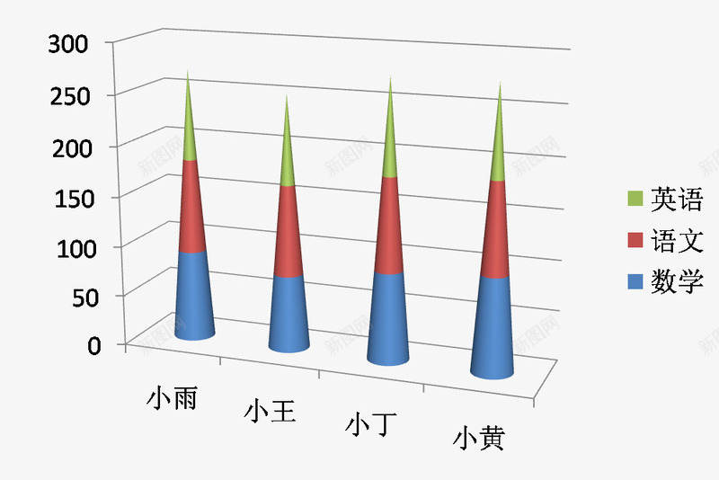 图标成绩单png_新图网 https://ixintu.com 分数 分数成绩单 名字 图标 姓名 成绩单 数字 科目